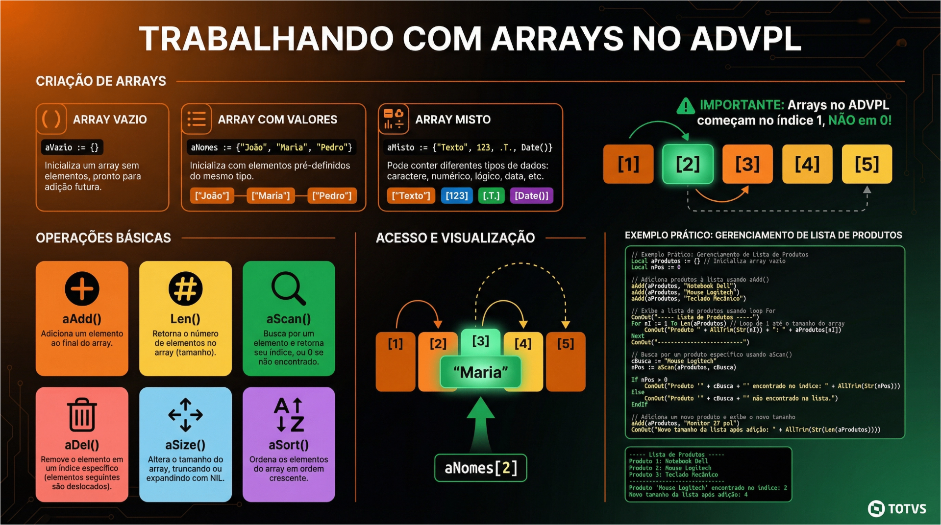 better array concat - dev community Images High... Trabalhando com Arrays no ADVPL — Guia Protheus | Dicionário Dev