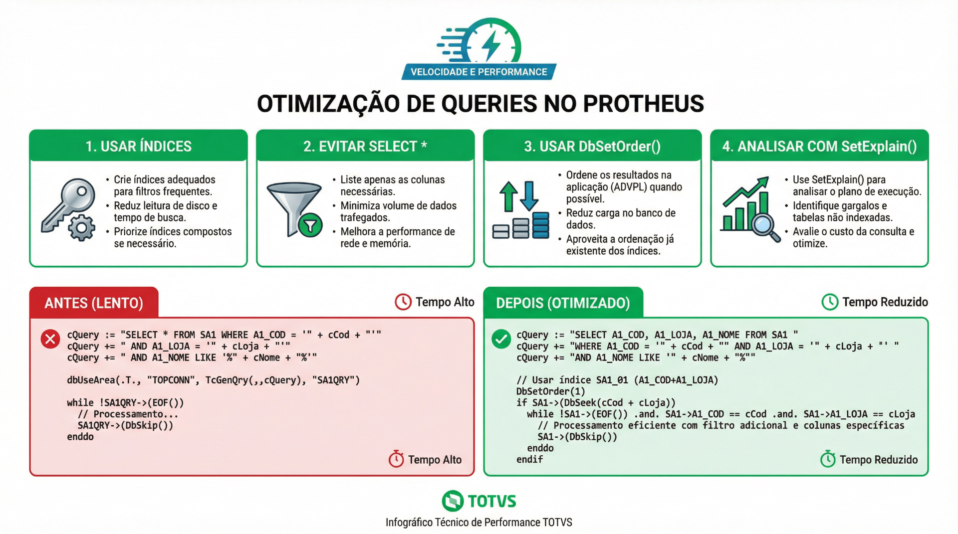 Tutorial: Otimizando uma Consulta com TCnQuery — Guia Protheus ...
