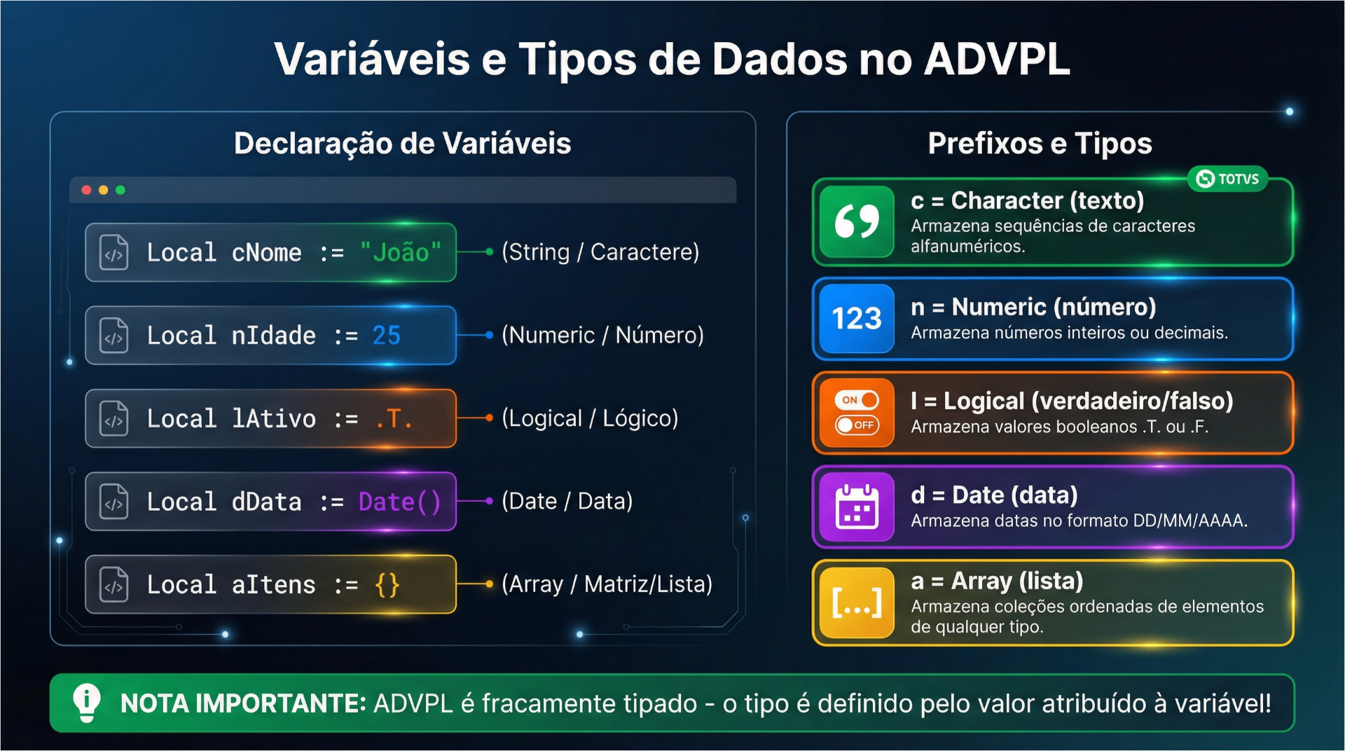 Variáveis e Tipos de Dados em ADVPL — Tutorial Completo | Dicionário Dev